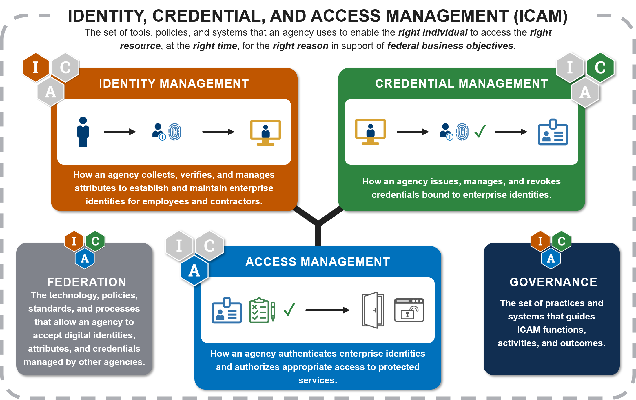 Understanding the Importance of Access Request Mail in Secure Data Management