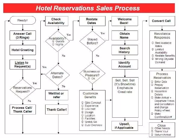 Understanding the Process: How to Effectively Submit a Request for Quotation for Hotel Accommodation